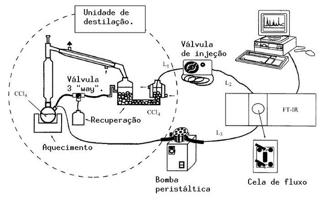 Proposta de um sistema fechado para recuperação de CCl4(Tetracloreto de Carbono) utilizado como solvente em Espectroscopia de Infra-Vermelho(J. Braz. Chem. Soc., Vol. 10, No. 6, 429-437, 1999.)