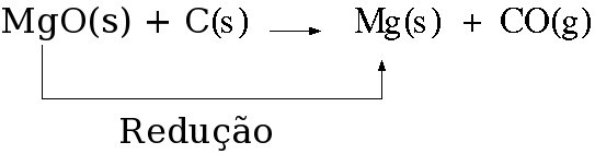 Reação de redução do óxido de magnésio