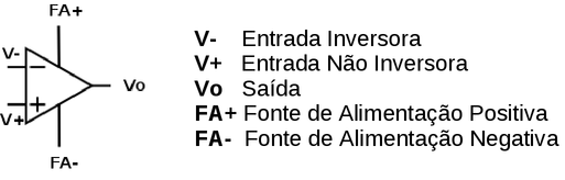 Símbolo de um Amplificador Operacional e os principais “pinos”.