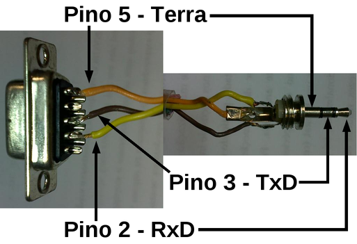 Esquema de ligação do cabo de comunicação DB9(fêmea) <-> P1 (stéreo) para o medidor ORION 5 STAR™. O pino 2 do conector DB9 deve ser ligado na extremidade do conector P1, o pino 3 do conector DB9 é ligado na parte intermediária do conector P1 e o pino 5 do conector DB9 é ligado na base do conector P1.