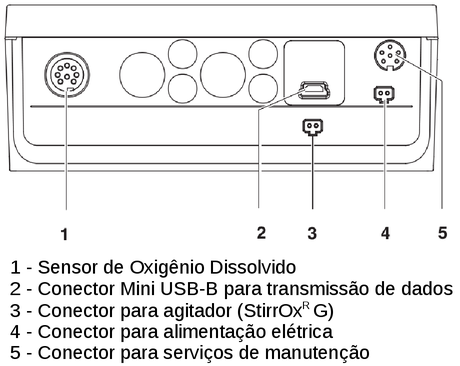 Conectores do medidor de OD inoLab Oxi7310 (WTW™)