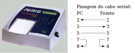 Espectrofotômetro Femto 600S e a pinagem do cabo serial para este equipamento. Cofiguração da porta serial: 9600 bps, 7 bits de dados, paridade par e 2 bits de parada (9600, 7, e, 2).