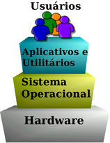 Sistema Operacional