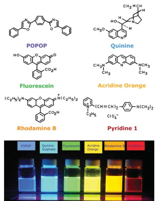 Substâncias fluorescentes típicas. (Fonte: Lakowicz, 2006)