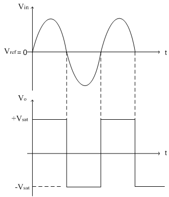 Operational amplifier used as a “non-inverting” comparator (Source: Types of Comparators)