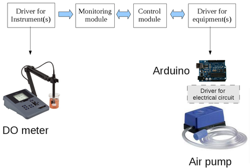 General diagram of the Respirometer.