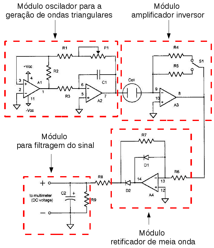 Diagrama do circuito destacando o módulo oscilador, amplificador, retificador e filtro.