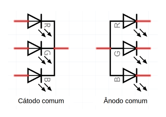 Símbolos dos LEDs RGB com cátodo comum e ânodo comum (Fonte: Curso de Eletrônica - Como funciona um LED RGB)