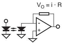 Medida da intensidade de luz através da medida da fotocorrente gerada usando um Amplificador Operacional no modo Amplificador Inversor (Fonte: Duy Anh BUI, 2016)