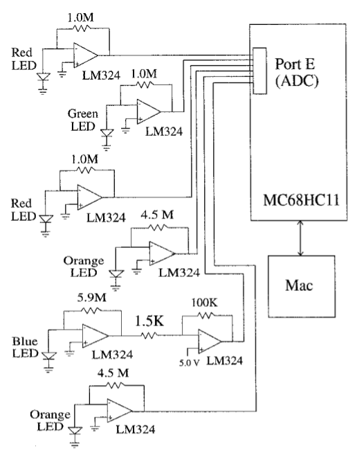 Circuito com o AO LM324 para medidas de fotocorrente (Fonte: Light-Emitting Diodes as Sensors for Colorimetric Analyses)