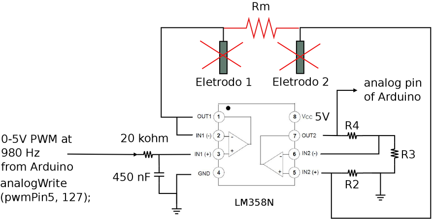 Avaliação do funcionamento do potenciostato usando um resistor (Rm), de valor conhecido, no lugar dos eletrodos em solução.