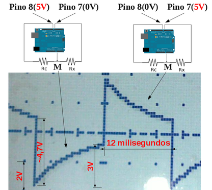 Características da variação do potencial no ponto “M” com tempos de polarização de 12ms.