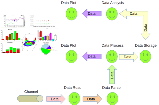 Diagrama do fluxo dos dados no sistema fotométrico