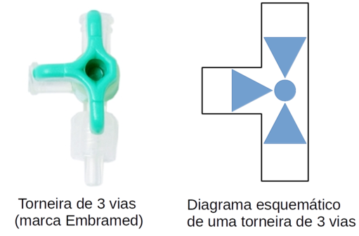 Diagrama esquemático de uma torneira (ou válvula) de 3 vias.