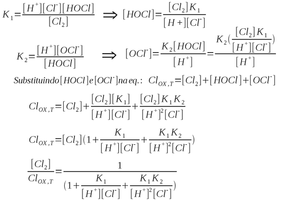 Dedução da equação para o cálculo da concentração relativa de Cl2. (Fonte: Water Chemistry, 2011 e www.atsdr.cdc.gov/toxprofiles/tp172-c4.pdf)