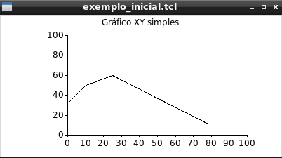 Gráfico XY obtido com apenas “6” linhas.