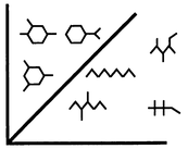 Problema linearmente separável (Fonte: Applications of artificial intelligence in chemistry, 1993)