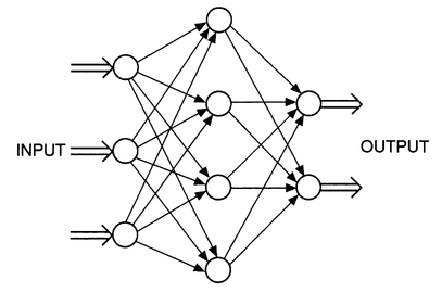 Uma rede neural simples (Fonte: Applications of artificial intelligence in chemistry, 1993)