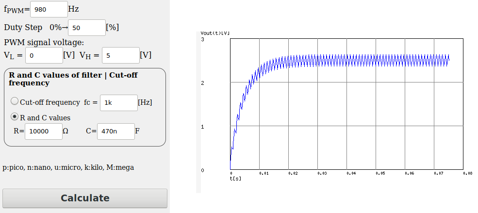 Simulação do sinal de saída para o filtro RC com R=10kΩ, C=470nF, frequência do pulso PWM= 980Hz e amplitude do sinal de 0-5V, largura de pulso (duty cycle) = 50%.