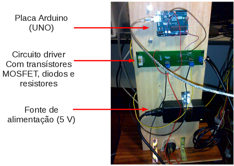 Parte de trás do sistema com a placa Arduino, o circuito driver de controle e a fonte de alimentação.