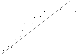Uma rede “sub-ajustada” (under-fitting) não é capaz de detectar o padrão representado pelos dados e portanto não pode fazer previsões com uma exatidão satisfatória. (Fonte: Mutli-Layer Perceptron - Back Propagation)
