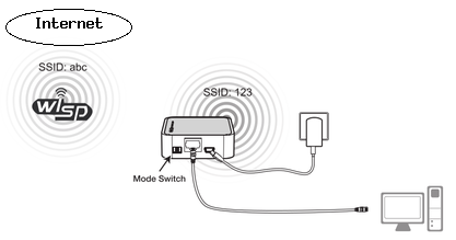 Roteador com OpenWrt operando no modo WISP (Fonte: guia de instalação rápida do fabricante TP-Link).