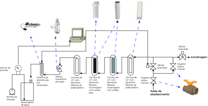 Diagrama inicial do sistema SIMPA com imagens dos principais módulos.