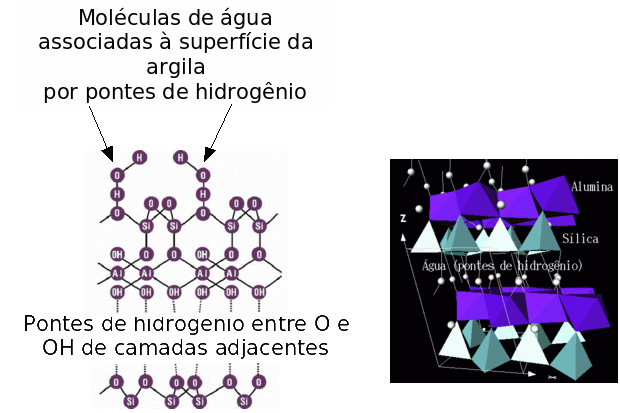 Estrutura típica de uma argila, caolinita: Al2(OH)4Si2O5(Fonte: www.ill.fr)