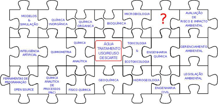 Integração da Modelagem &Simulação, Inteligência Artificial e Ferramentas de Programação “Open Source” como ferramentas importantes na Gestão de Recursos Hídricos.