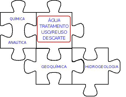 Integração da Química Analítica