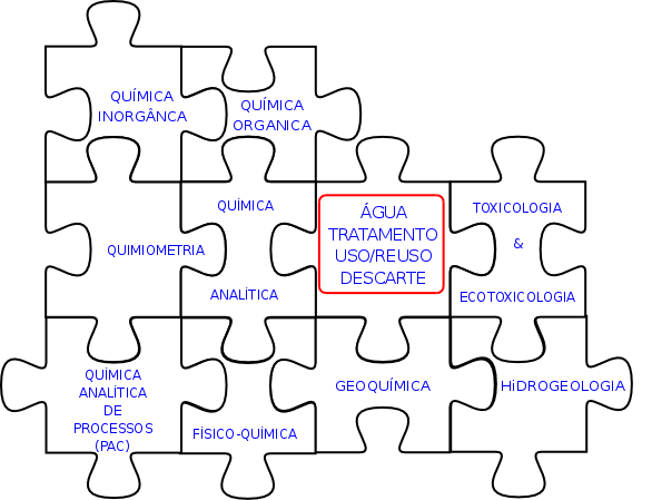 Integração da Toxicologia e Ecotoxicologia na definição dos limites de qualidade dos efluentes.