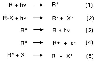 Reações que podem ocorrer após a absorção de luz.