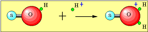 Reação do grupo SiOH em meio ácido.