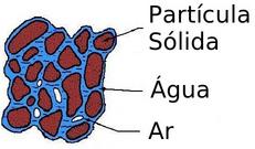 Água intersticial nos poros dos sedimentos